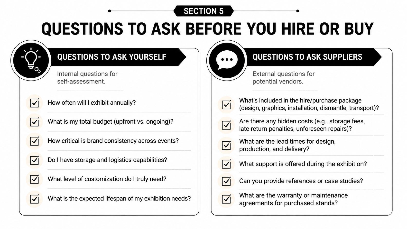 A graphic infographic titled Questions to Ask Before You Hire or Buy for exhibition planning decisions.