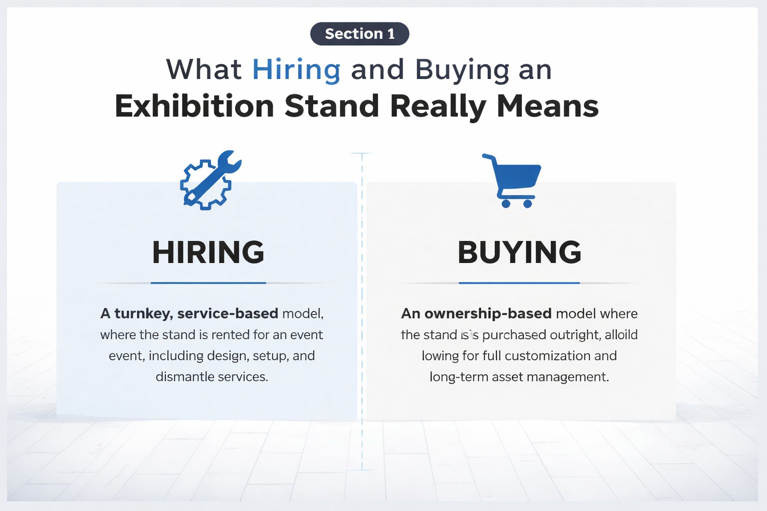A comparison infographic explaining the differences between renting or buying an exhibition stand for trade shows.
