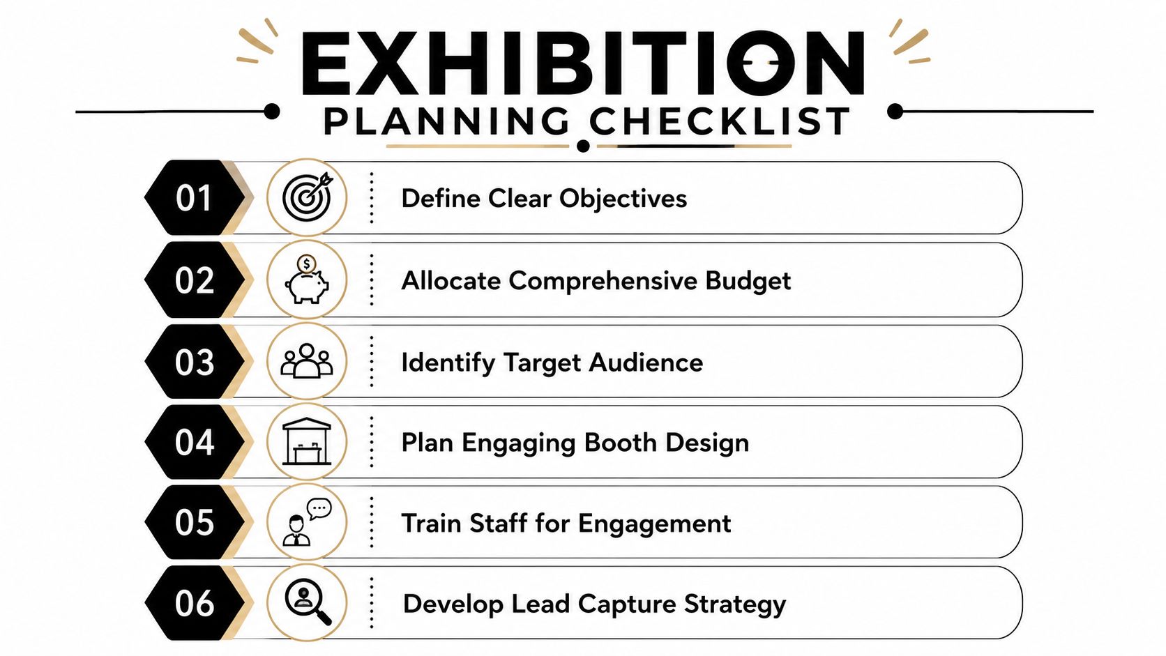 An exhibition planning checklist infographic with six numbered steps for successful trade show event management.